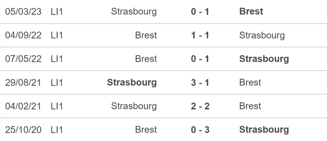 Nhận định bóng đá Brest vs Strasbourg (02h30, 8/12), đá bù vòng 12 Ligue 1 - Ảnh 5.