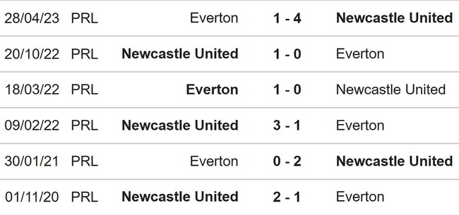 Nhận định bóng đá Everton vs Newcastle (02h30, 8/12), Ngoại hạng Anh vòng 15 - Ảnh 4.