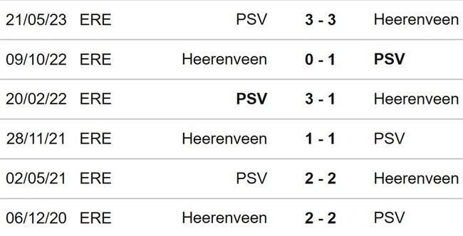 Nhận định bóng đá PSV vs Heerenveen (00h45, 8/12), giải VĐQG Hà Lan vòng 15 - Ảnh 3.