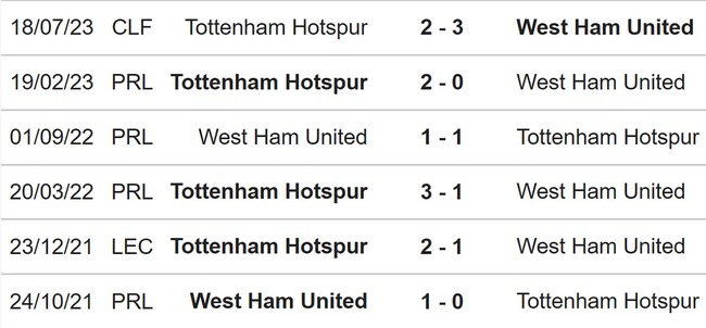 Nhận định bóng đá Tottenham vs West Ham (03h15, 8/12), Ngoại hạng Anh vòng 15 - Ảnh 4.