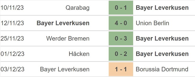 Nhận định bóng đá Leverkusen vs Paderborn, Cúp Quốc gia Đức vòng 1/8 (0h00 hôm nay) - Ảnh 3.