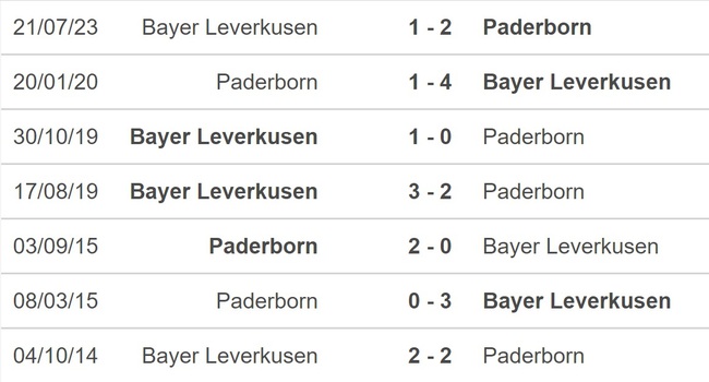 Nhận định bóng đá Leverkusen vs Paderborn, Cúp Quốc gia Đức vòng 1/8 (0h00 hôm nay) - Ảnh 2.