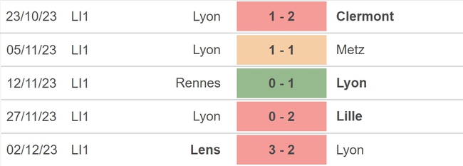 Nhận định bóng đá Marseille vs Lyon (03h00, 7/12), đá bù vòng 10 Ligue 1 - Ảnh 4.