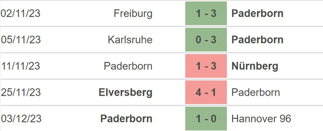 Nhận định bóng đá Leverkusen vs Paderborn, Cúp Quốc gia Đức vòng 1/8 (0h00 hôm nay) - Ảnh 4.