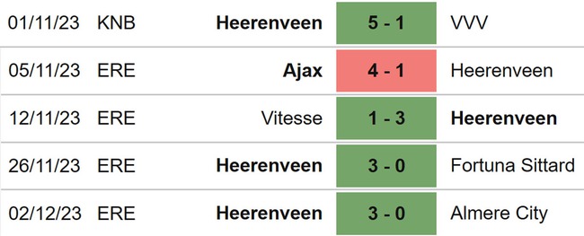 Nhận định bóng đá PSV vs Heerenveen (00h45, 8/12), giải VĐQG Hà Lan vòng 15 - Ảnh 5.