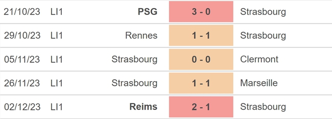 Nhận định bóng đá Brest vs Strasbourg (02h30, 8/12), đá bù vòng 12 Ligue 1 - Ảnh 4.