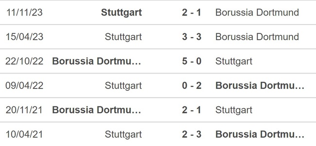 Nhận định bóng đá Stuttgart vs Dortmund, Cúp Quốc gia Đức vòng 1/8 (2h45 hôm nay) - Ảnh 2.
