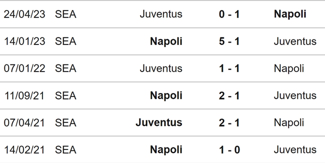 Nhận định bóng đá Juventus vs Napoli (02h45, 9/12), vòng 15 Serie A - Ảnh 3.