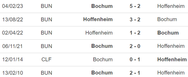 Thành tích đối đầu Hoffenheim vs Bochum
