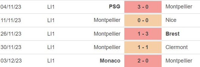 Nhận định bóng đá Montpellier vs Lens (03h00, 9/12), vòng 15 Ligue 1  - Ảnh 3.