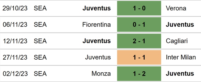 Nhận định bóng đá Juventus vs Napoli (02h45, 9/12), vòng 15 Serie A - Ảnh 4.