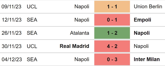 Nhận định bóng đá Juventus vs Napoli (02h45, 9/12), vòng 15 Serie A - Ảnh 5.