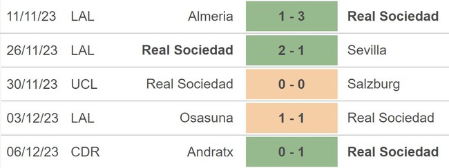 Nhận định bóng đá Villarreal vs Sociedad (00h30, 10/12), La Liga vòng 16 - Ảnh 3.