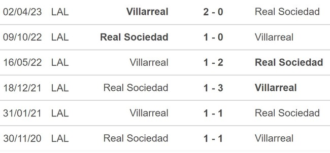 Nhận định bóng đá Villarreal vs Sociedad (00h30, 10/12), La Liga vòng 16 - Ảnh 4.