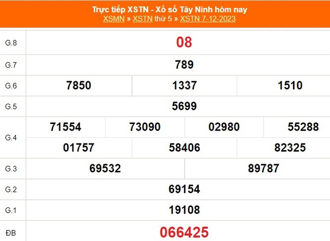 XSTN 21/12, trực tiếp Xổ số Tây Ninh hôm nay 21/12/2023, kết quả xổ số ngày 21 tháng 12 - Ảnh 3.