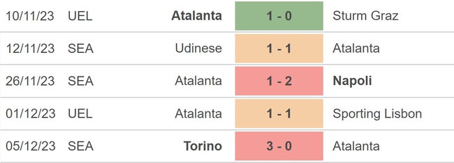 Nhận định bóng đá Atalanta vs Milan (0h00, 10/12), vòng 15 Serie A - Ảnh 3.