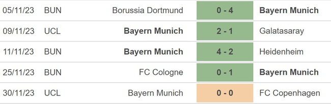 Nhận định bóng đá Frankfurt vs Bayern Munich, vòng 14 Bundesliga (21h30 hôm nay 9/12) - Ảnh 4.