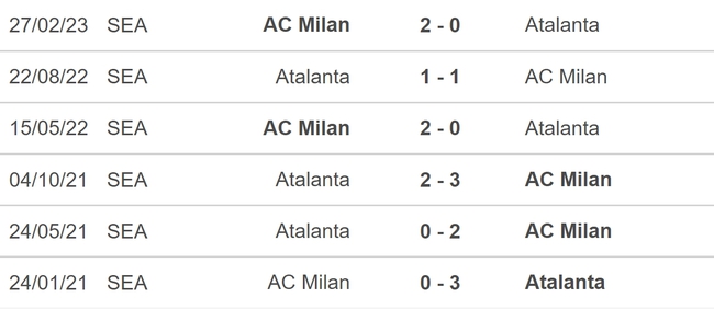 Nhận định bóng đá Atalanta vs Milan (0h00, 10/12), vòng 15 Serie A - Ảnh 5.