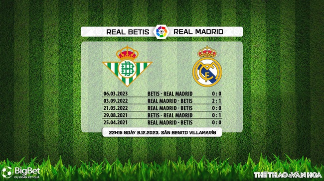 Nhận định bóng đá Real Betis vs Real Madrid (22h15, 9/12), La Liga vòng 16 - Ảnh 7.
