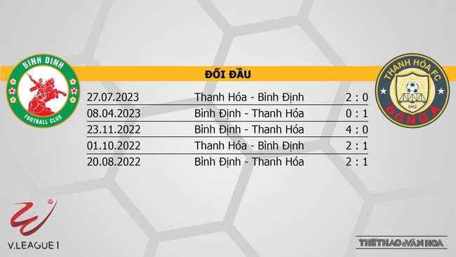Nhận định bóng đá Bình Định vs Thanh Hóa (18h00, 9/12), V-League vòng 5  - Ảnh 3.