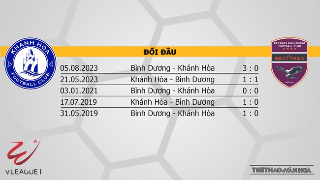 Nhận định bóng đá Khánh Hòa vs Bình Dương (18h00, 10/12), V-League vòng 5  - Ảnh 3.