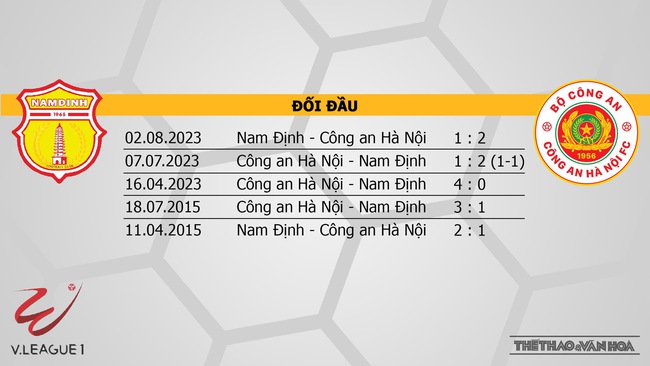 Nhận định bóng đá Nam Định vs CAHN (18h00, 9/12), V-League vòng 5  - Ảnh 3.