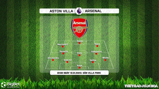 Nhận định Aston Villa vs Arsenal (0h30, 10/12), Ngoại hạng Anh vòng 16 - Ảnh 4.