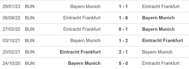 Nhận định bóng đá Frankfurt vs Bayern Munich, vòng 14 Bundesliga (21h30 hôm nay 9/12) - Ảnh 2.