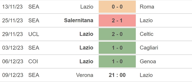 Nhận định bóng đá Verona vs Lazio (21h00, 9/12), vòng 15 Serie A - Ảnh 4.