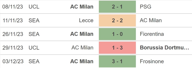 Nhận định bóng đá Atalanta vs Milan (0h00, 10/12), vòng 15 Serie A - Ảnh 4.