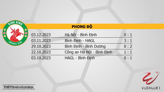 Nhận định bóng đá Bình Định vs Thanh Hóa (18h00, 9/12), V-League vòng 5  - Ảnh 4.