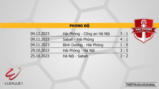 Nhận định bóng đá TPHCM vs Hải Phòng (19h15, 9/12), V-League vòng 5  - Ảnh 5.