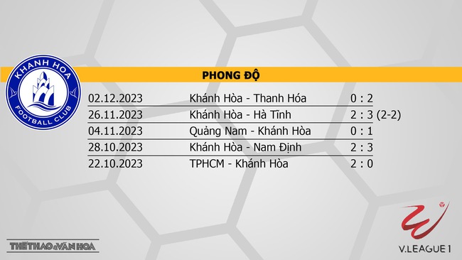 Nhận định bóng đá Khánh Hòa vs Bình Dương (18h00, 10/12), V-League vòng 5  - Ảnh 4.