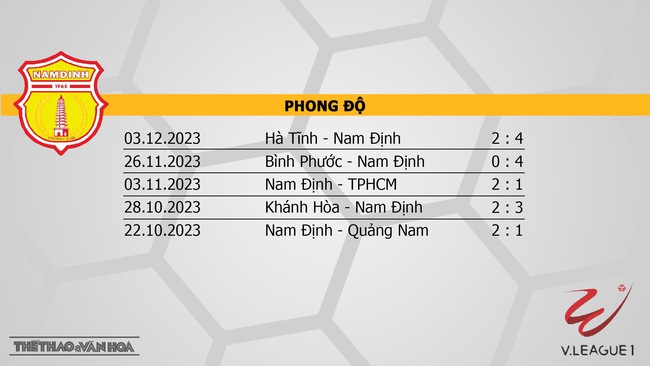 Nhận định bóng đá Nam Định vs CAHN (18h00, 9/12), V-League vòng 5  - Ảnh 4.