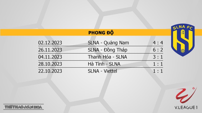 Nhận định bóng đá Hà Nội vs SLNA (18h00, 10/12), V-League vòng 5  - Ảnh 5.