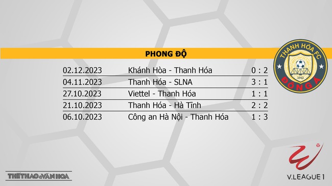 Nhận định bóng đá Bình Định vs Thanh Hóa (18h00, 9/12), V-League vòng 5  - Ảnh 5.
