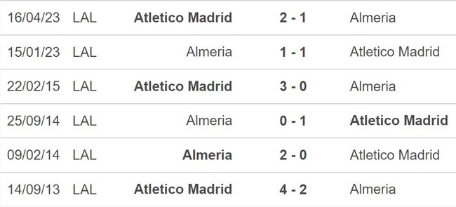 Nhận định bóng đá Atletico Madrid vs Almeria (20h00, 10/12), La Liga vòng 16 - Ảnh 5.