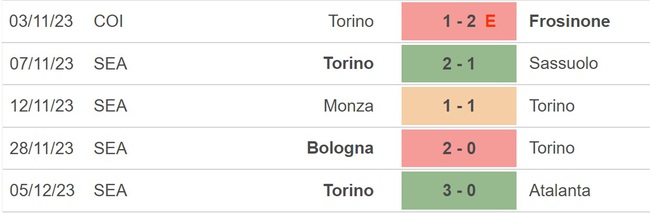 Nhận định bóng đá Frosinone vs Torino, vòng 15 Serie A (18h30 hôm nay 10/12) - Ảnh 4.