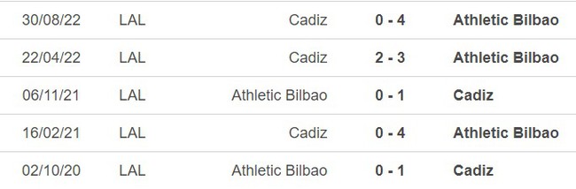 Nhận định, soi kèo Athletic Bilbao vs Cadiz (03h00, 4/2), La Liga vòng 20 - Ảnh 1.