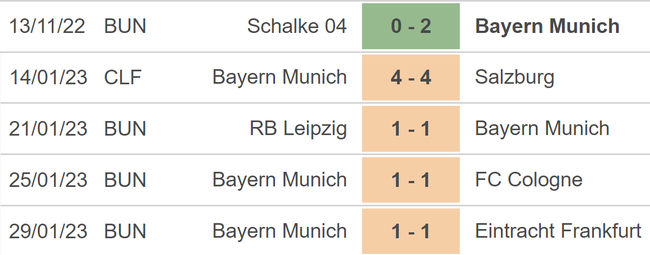 Nhận định, soi kèo Mainz vs Bayern (02h45, 2/2), vòng 16 đội Cúp Quốc gia Đức - Ảnh 4.