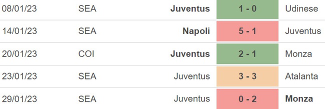 Nhận định, soi kèo Juventus vs Lazio (03h00, 3/2), tứ kết cúp Italia  - Ảnh 4.