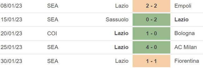 Nhận định, nhận định bóng đá Juventus vs Lazio (03h00, 3/2), tứ kết cúp Italia  - Ảnh 5.