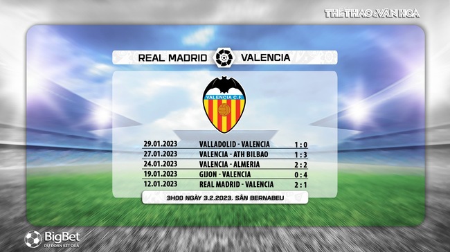 Nhận định, nhận định bóng đá Real Madrid vs Valencia (3h00, 3/2), vòng 17 La Liga - Ảnh 8.