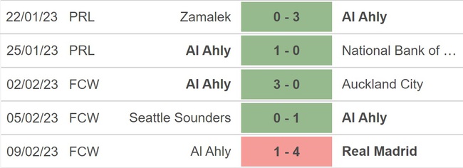 Nhận định, nhận định bóng đá Al Ahly vs Flamengo (22h30, 11/2), Club World Cup - Ảnh 2.