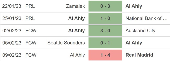 Nhận định, soi kèo Al Ahly vs Flamengo (22h30, 11/2), Club World Cup - Ảnh 2.