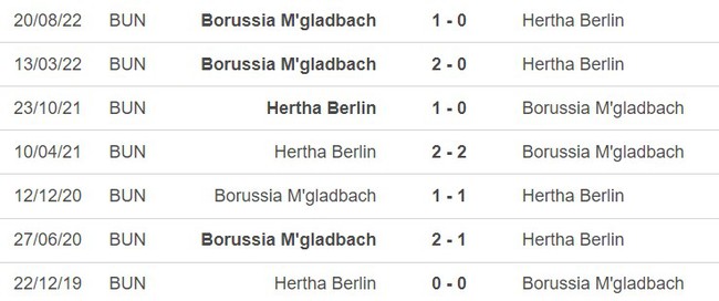 Lịch sử đối đầu Hertha Berlin vs Gladbach