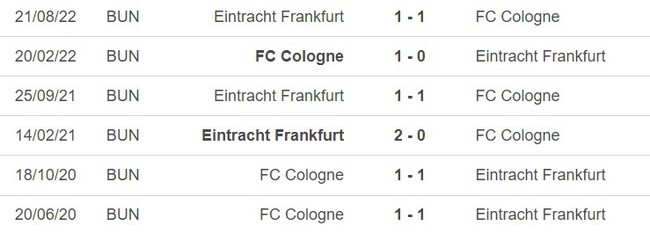 Lịch sử đối đầu Cologne vs Frankfurt