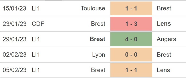 Nhận định, nhận định bóng đá Montpellier vs Brest (21h00, 12/2), Ligue 1 vòng 23 - Ảnh 4.