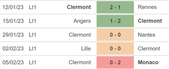 Nhận định, nhận định bóng đá Clermont vs Marseille (3h00, 12/2), Ligue 1 vòng 23 - Ảnh 3.
