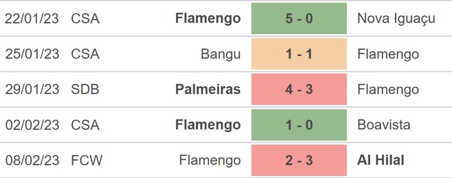 Nhận định, nhận định bóng đá Al Ahly vs Flamengo (22h30, 11/2), Club World Cup - Ảnh 3.